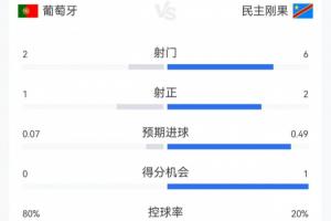 今日黄蜂VS魔术直播_免费在线免费观看