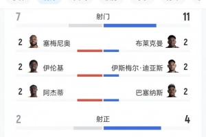 今日巴西VS美国直播_免费在线免费观看