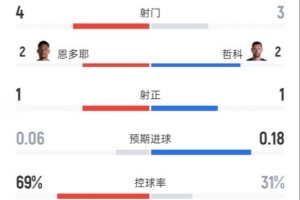 突尼斯VS荷兰_高清直播_无插件在线观看