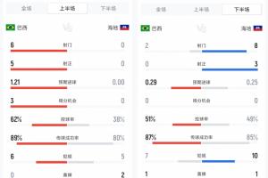 今日葡萄牙VS韩国直播_免费在线免费观看