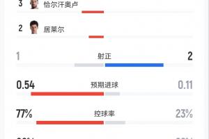 阿根廷VS法国直播_免费在线观看_比赛视频回放