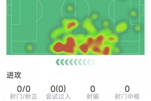 最新伊藤洋辉本场数据：5次解围，3次抢断，8vs抗5成功，评分7.3分直播_无插件免费在线观看