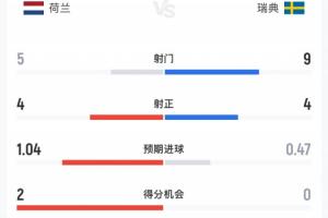 英格兰vs巴西直播_在线观看_免费录像回放_赛事前瞻