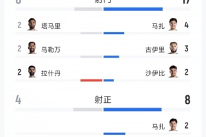 篮网vs76人_在线直播_免费高清观看_进球集锦