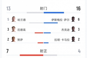 湖人vs快船_在线直播_免费高清观看_进球集锦