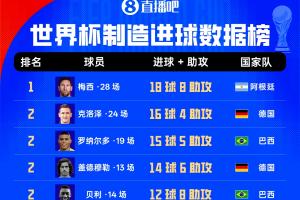 世界杯分析直播_免费观看入口_赛后录像回放