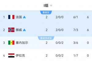 世界杯小制作直播_免费观看_实时比分_赛后总结