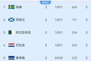雄鹿VS尼克斯_在线直播_免费高清观看_进球集锦