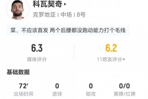 科瓦契奇本场0射0关键传球 8VS抗2成功+2抢断 仅获评6.3分直播_高清无插件观看入口