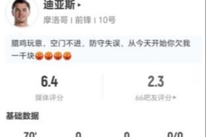 迪亚斯本场1射0正+1关键传球 7对抗4成功+2造犯规 获评6.4分-ye