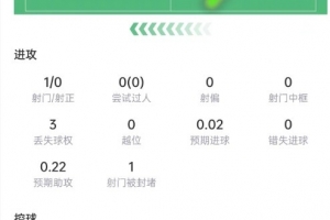 卡塞米罗数据：4次解围+4次抢断，6次vs抗5次成功，获评7.5分直播_免费高清观看_首发阵容_战术解读