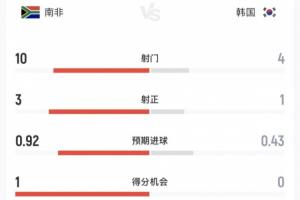 西班牙VS英格兰_在线免费观看_免费视频录像回放