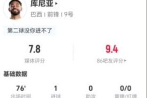 在线观看库尼亚本场5射2正进1球+1关键传球 6VS抗5成功 获评7.8分直播_无插件免费观看