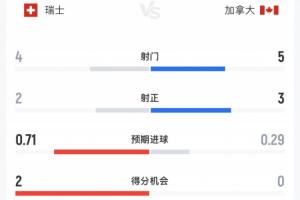 76人VS湖人_高清免费直播_无插件在线观看入口
