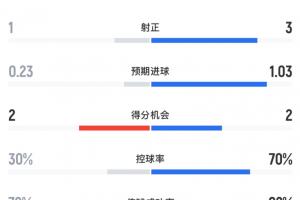 NBA太阳VS国王_免费视频直播_高清无插件观看