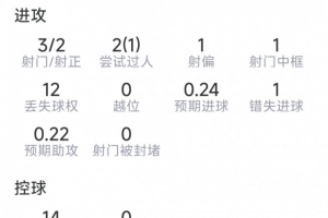 世界杯无插件_在线免费观看_免费视频录像回放
