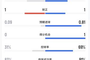 墨西哥vs英格兰在线直播_免费高清直播