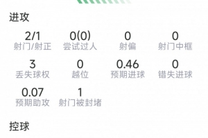 今日达拉斯飞翼VS亚特兰大梦想直播_免费在线免费观看