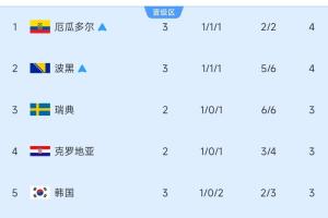 U17男篮世界杯喀麦隆U17VS中国U17男篮直播_高清无插件观看入口