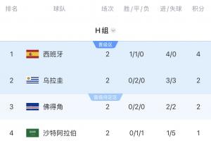 中乙湖北青年星VS贵州贵阳竞技_在线免费直播_全场录像_赛事动态