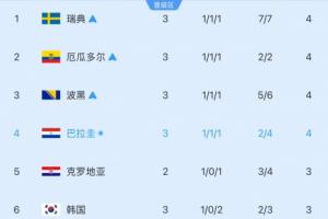 世界杯比利时VS伊朗直播_无插件在线免费观看