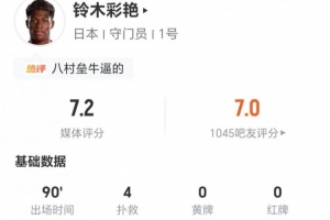 铃木彩艳本场4扑救+丢1球 17长传5成功+4争顶4成功 获评7.2分-t2