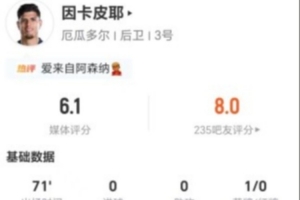 因卡皮耶本场0射0关键传球 11丢失球权+6VS抗1成功 仅获6.1分直播_无插件在线免费观看