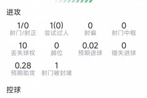 太阳vs湖人直播_免费高清观看_首发阵容_战术解读
