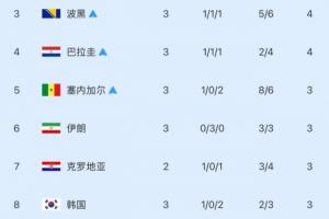 最新U17男篮世界杯日本U17男篮vs美国U17男篮直播_无插件免费在线观看