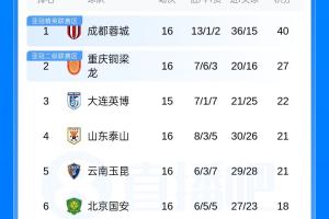 在线观看世界杯高领域直播_无插件免费观看