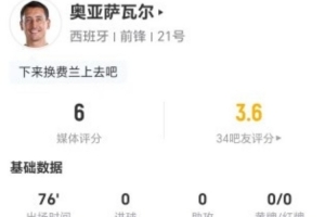 存在感不强！奥亚萨瓦尔本场1射0正+0关键传球 5对抗1成功 仅6分-xw