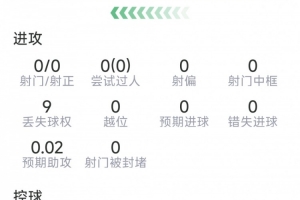 拉波尔特本场数据：8次解围，3次拦截，8VS抗6成功，评分7.8分_在线免费观看_免费视频录像回放