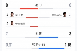 最新世界杯重要直播_无插件免费在线观看