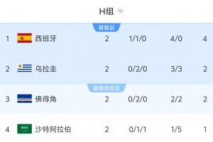世界杯网页端直播_在线观看_免费录像回放_赛事前瞻
