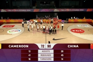 U17男篮世界杯-中国大胜喀麦隆迎开门红 张懿赵杰23+6