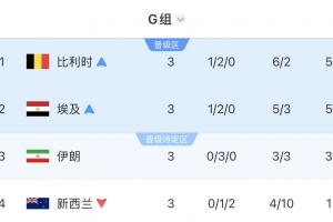 亚特兰大梦想vs金州女武神_在线直播_免费高清观看_进球集锦