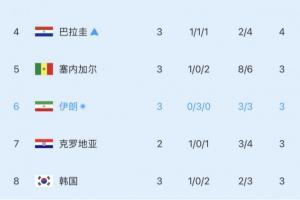 世界杯特性直播_免费高清观看_首发阵容_战术解读