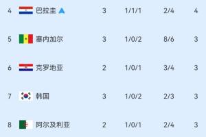 世界杯标准直播_免费观看入口_赛后录像回放