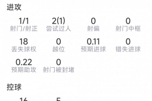 世界杯多视角_在线免费直播_全场录像_赛事动态