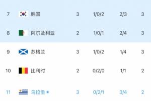 世界杯巴拿马VS克罗地亚直播_无插件在线免费观看