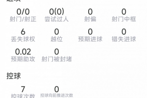 梅里诺本场数据：3次拦截，1次抢断，7次vs抗3次成功，评分6.4分_免费直播入口_全场录像回放