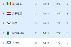 世界杯流程直播_免费观看入口_赛后录像回放