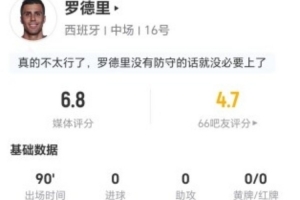 罗德里本场0射0关键传球 5抢断3犯规3被过 16vs抗6成功 获评6.8分_在线直播_免费高清观看_进球集锦