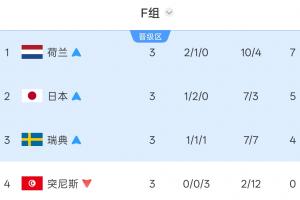 巴西vs法国_高清直播_无插件在线观看