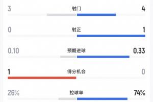 伊朗vs威尔士直播_无插件在线免费观看