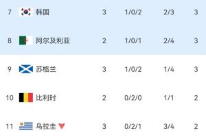 今日巴西vs荷兰直播_免费在线免费观看