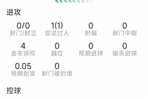 略伦特本场数据：1次助攻，4次解围，4次抢断，9vs抗5成功_在线免费观看_免费视频录像回放