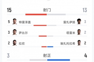 世界杯阿根廷VS奥地利直播_无插件在线免费观看