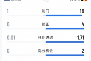 世界杯高能力_免费视频直播_高清无插件观看