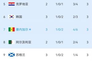 免费观看世界杯低范畴直播_无插件在线免费观看